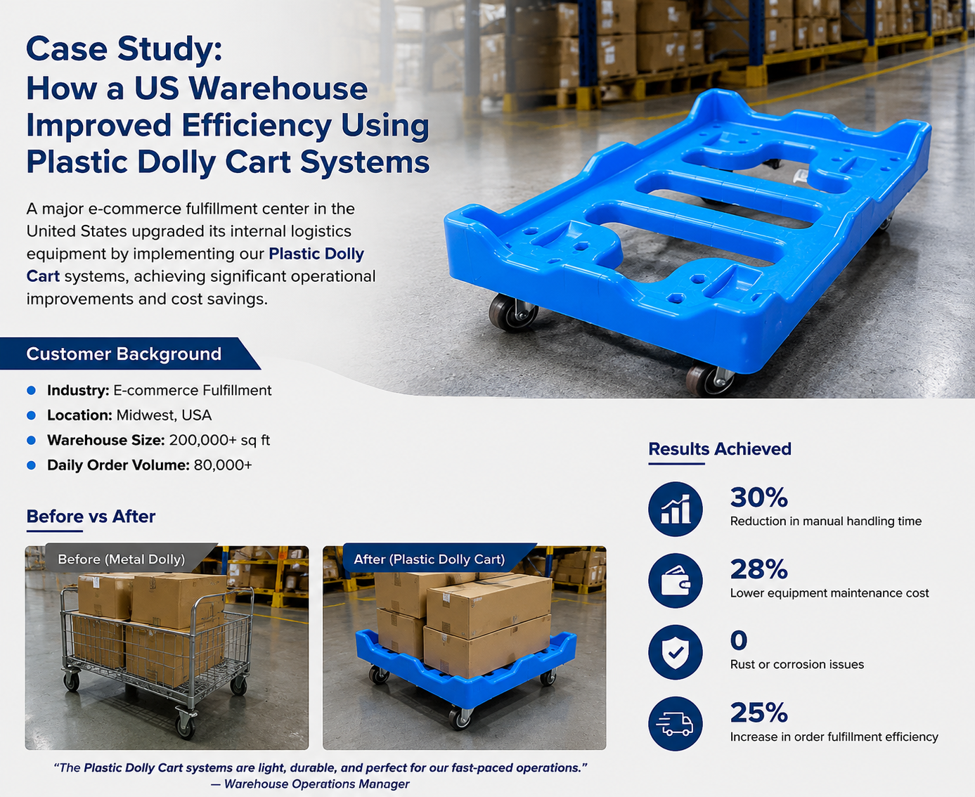 Blog perusahaan terbaru tentang Kereta Dolly Plastik vs Dolly Logam: Mana yang Lebih Menghemat Biaya di Logistik AS?